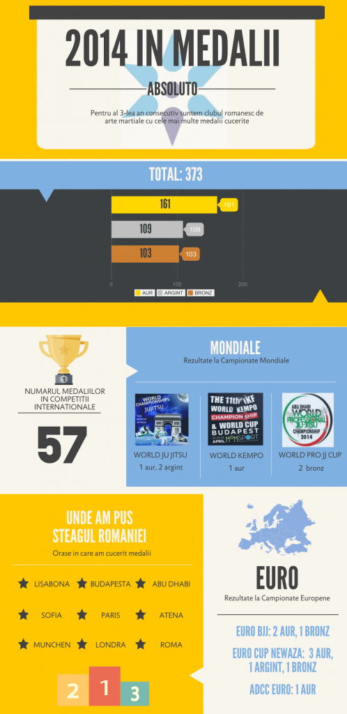 infografic 2014