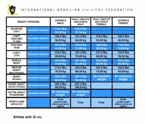 TABELA-PESO-OFICIAL-3-ingles