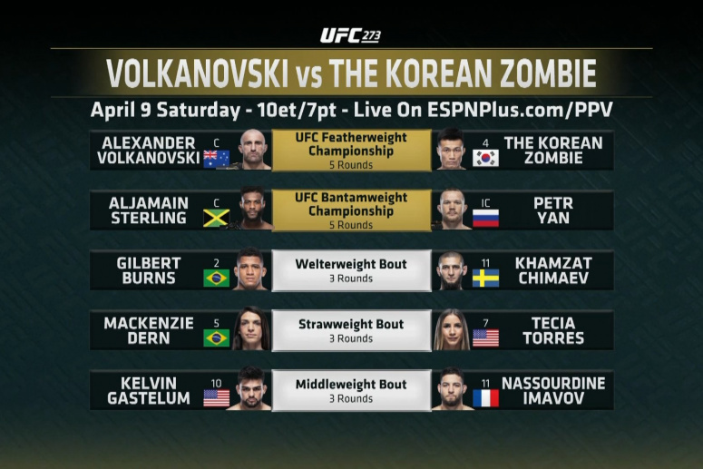 Au inceput deja atacurile inainte de UFC 273: Alexander Volkanovski vs. The Korean Zombie